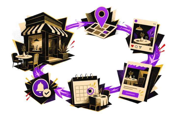 A hospitality venue connecting local discovery and campaign signals to a focused page, reservation and follow-up.