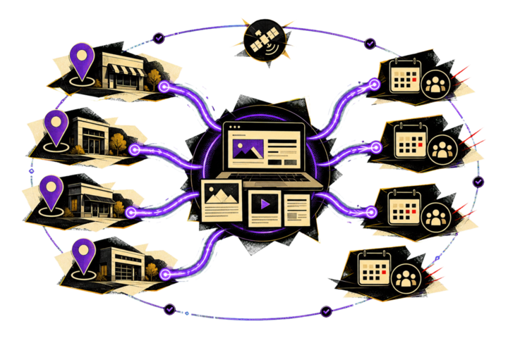 A multi-location network linking several local markers to shared content, routed inquiries and central monitoring.